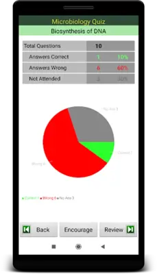 Microbiology Quiz android App screenshot 1